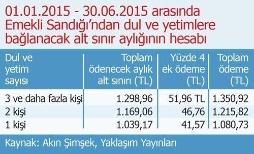 2015’te emekli memur ne kadar kazanacak