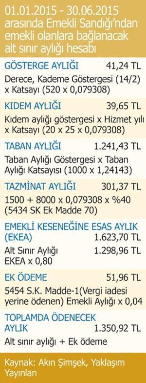 2015’te emekli memur ne kadar kazanacak