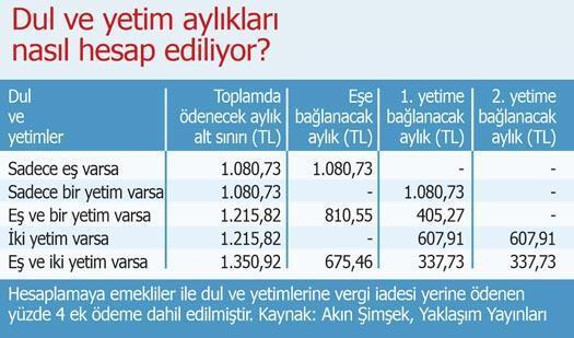 2015’te emekli memur ne kadar kazanacak