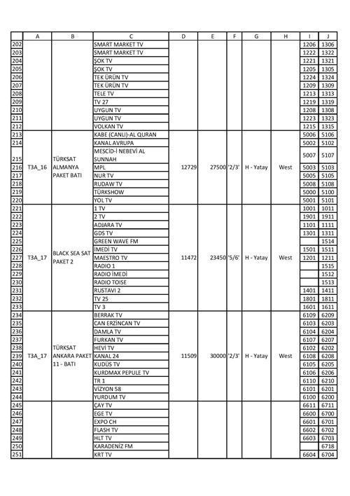 Türksat 4A kanal frekans ayarları