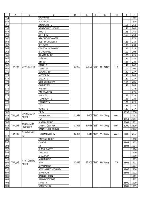 Türksat 4A kanal frekans ayarları