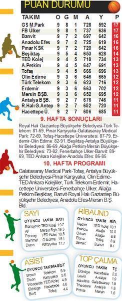 BASKETBOL PANORAMA