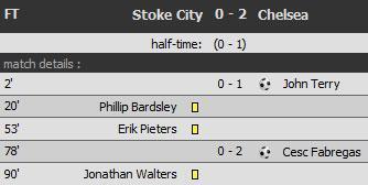 Stoke City - Chelsea: 0-2