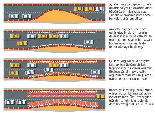 Kalp hastalığında ilaçlı stentler