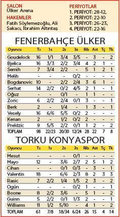 Fener koltuğu kaptı