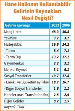 Hane halkı ne durumda