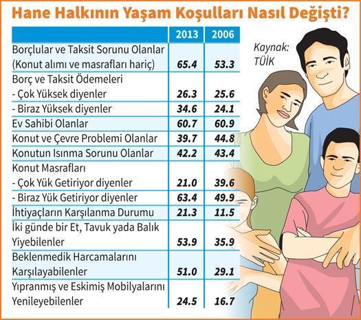 Hane halkı ne durumda