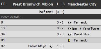 West Bromwich Albion - Manchester City: 1-3