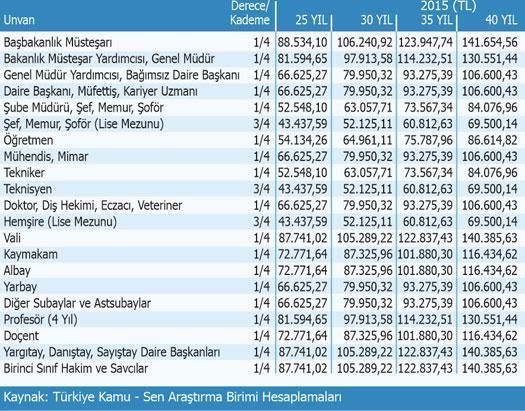 Memura yılbaşı ikramiyesi vurdu