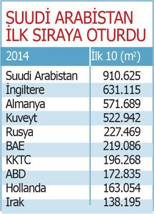 ‘Körfez’li yatırımcılar mülke koştu