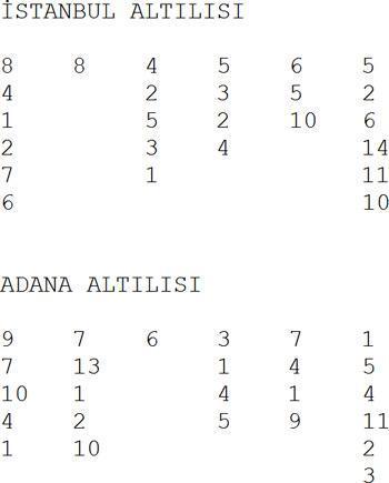 Uygun kilosuyla Delifişek