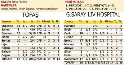 Büyük vurgun