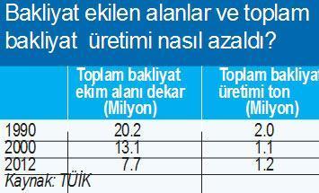 Kuru fasulye, mercimek ithal etmek ayıp oluyor