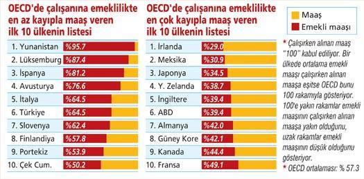 Türkiye en bonkör 6. ülke