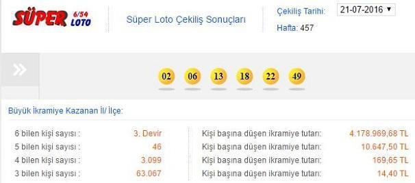 Süper Loto çekilişi sonuçları - İşte 21 Temmuz Süper Loto talihlileri