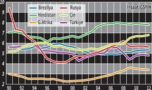 İnşaat sektöründe rant çok tehlikeli