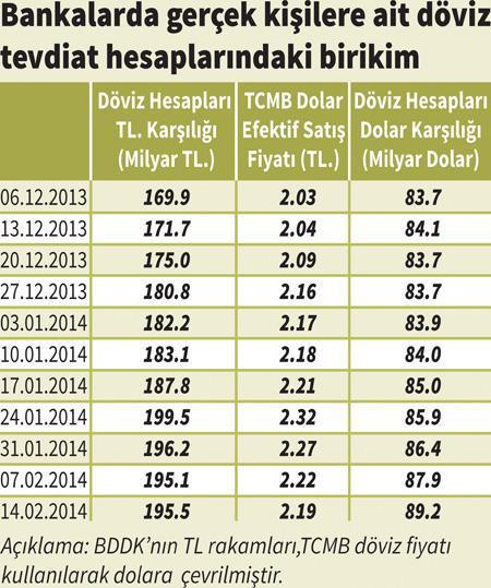 Halkımız için dövize endeksli hazine tahvili