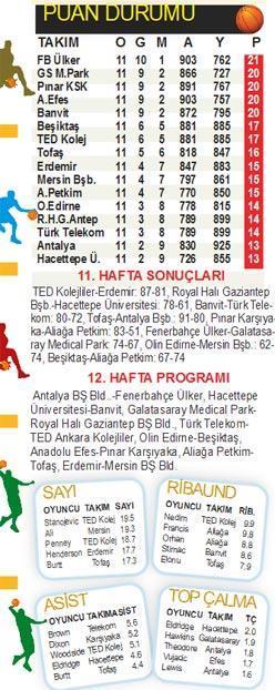 BASKETBOL PANORAMA