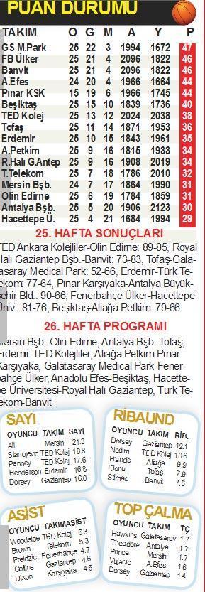 BASKETBOL PANORAMA