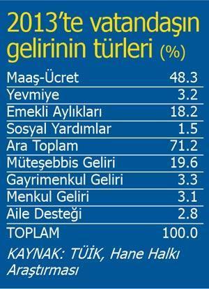 Fiyatlar uçuk kaçık Ayşe Teyzem şaşkın