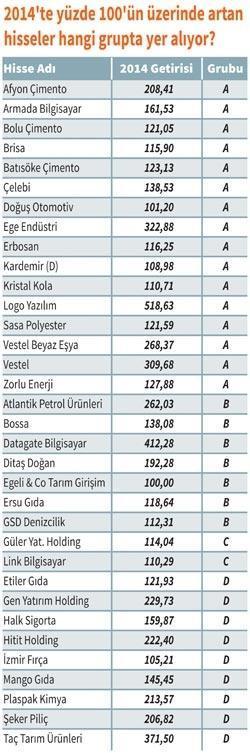 64 hisse mercek altında
