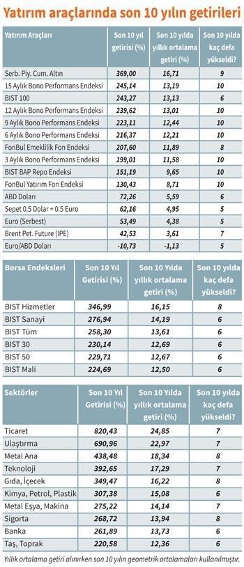 64 hisse mercek altında