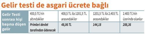 Yeni ‘asgari ücret’ neleri değiştirecek