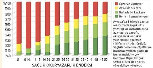 Sağlıklı olmak için okuryazarlık şart