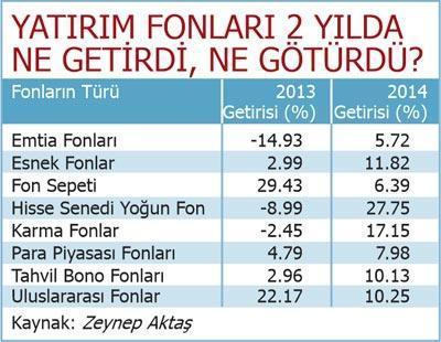 Paradan ne haber