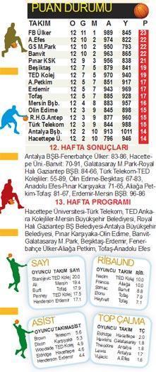 BASKETBOL PANORAMA