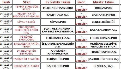 Spor Süper Ligde 5. hafta programı açıklandı