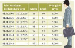 Prim borçlu esnafa  emeklilik ‘torbada’