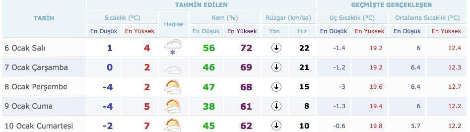 İzmire 50 yıl sonra ilk kez kar yağdı