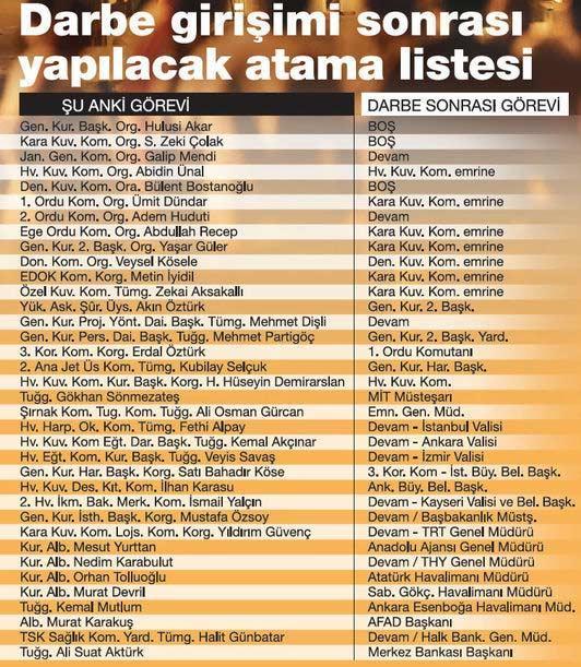 FETÖ/PDY’ci darbecilerin hazırladığı TSK atama listesinde kimler var