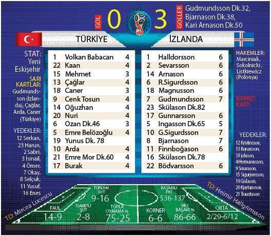 Yine bize hüsran, yine bize hasret