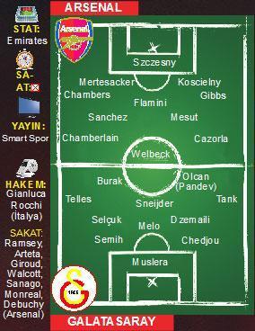Galatasarayın rakibi Arsenal