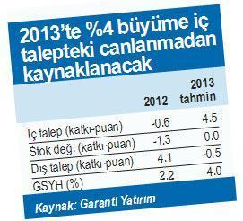 Ekonomi nasıl gidiyor İşler iyi mi