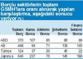 Kimler sağ kalacak