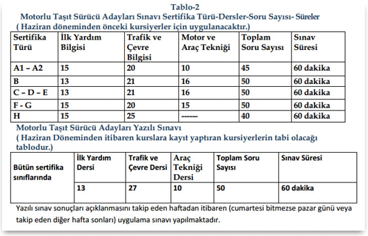 10 Ocak MTSAS Ehliyet sınav giriş yeri açıklandı mı - Tıkla Öğren