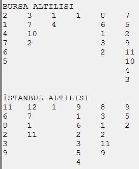 İstanbulda zorlu gün
