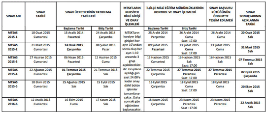 Ehliyet sınav soruları ve cevapları ne zaman açıklanacak