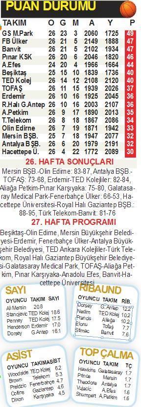 BASKETBOL PANORAMA