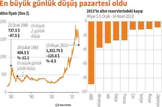Ayşe Teyzem ‘Altın alma zamanı mı Satma zamanı mı’ diye soruyor