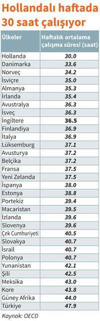 İşçisinden onay almayan fazla mesai yaptıramaz