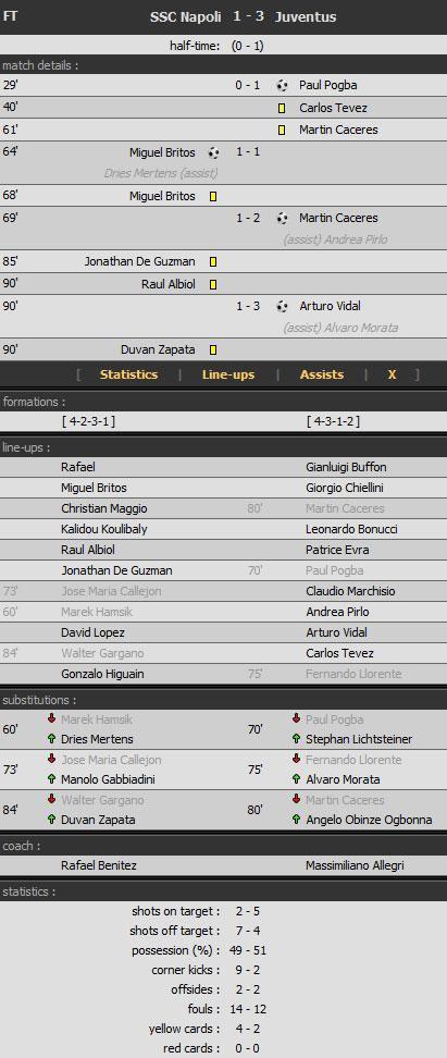 Napoli - Juventus: 1-3