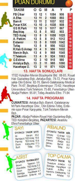 BASKETBOL PANORAMA