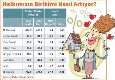 Ayşe Hanım Teyzem birikimi eriyeceğine bozdurup yesin mi