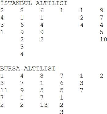 Biçer bu grubu geçer