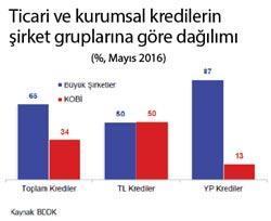 Vergi Barışı’nda kur riski önemli