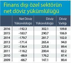 Vergi Barışı’nda kur riski önemli